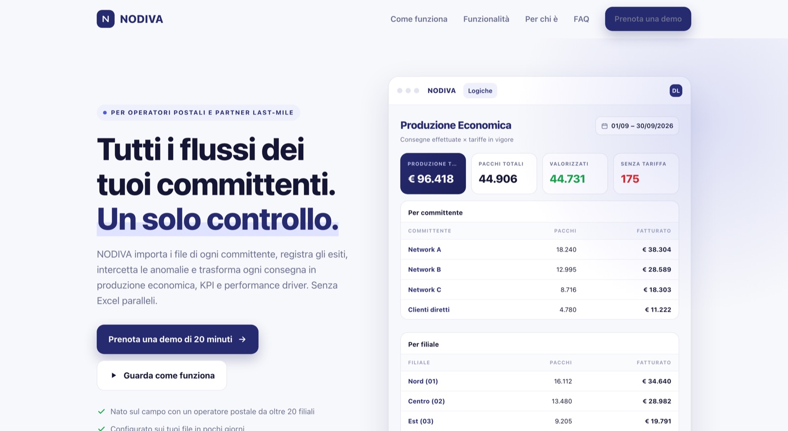 NODIVA — software for postal operators